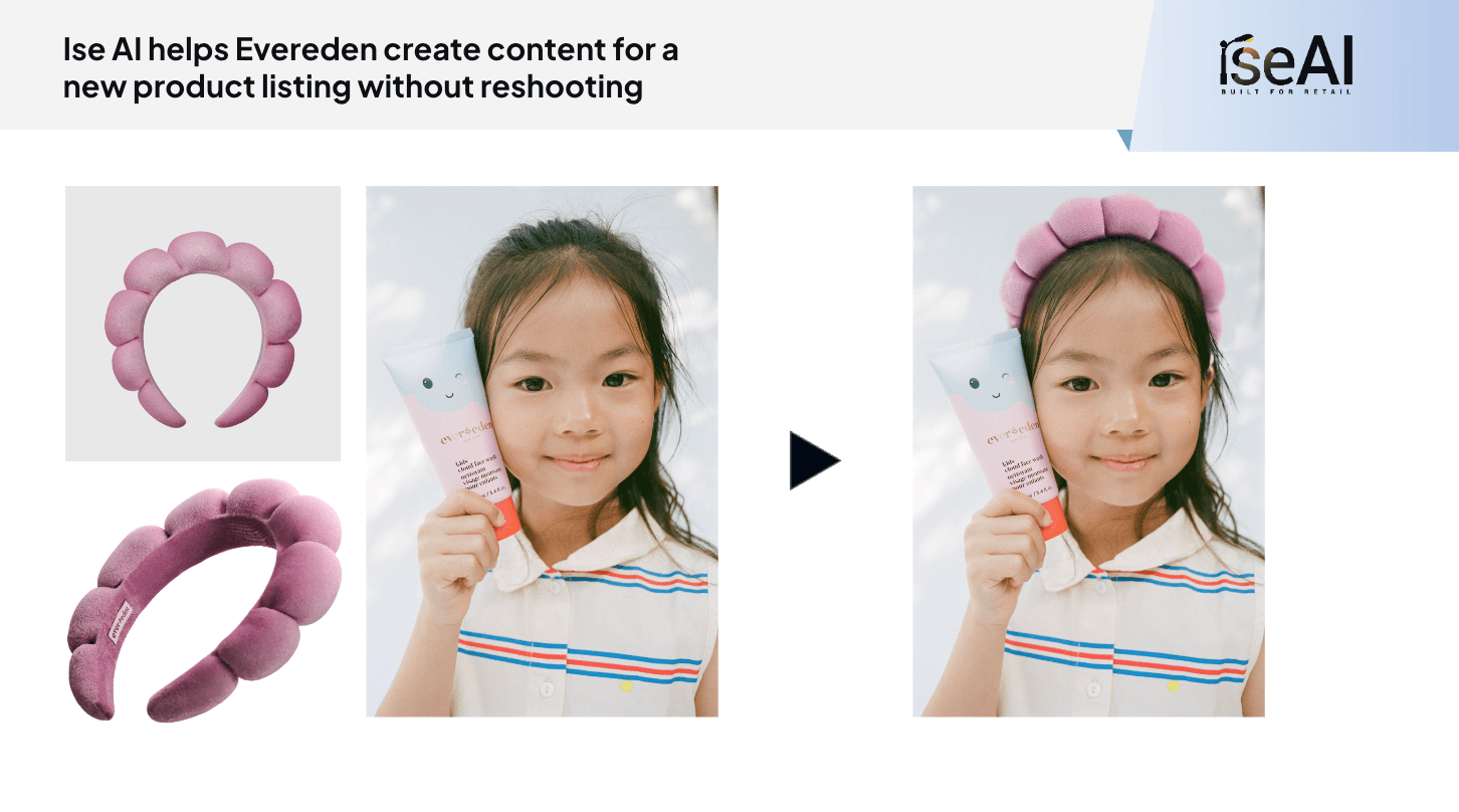 Ise AI helps Evereden create content for a new product listing without reshooting