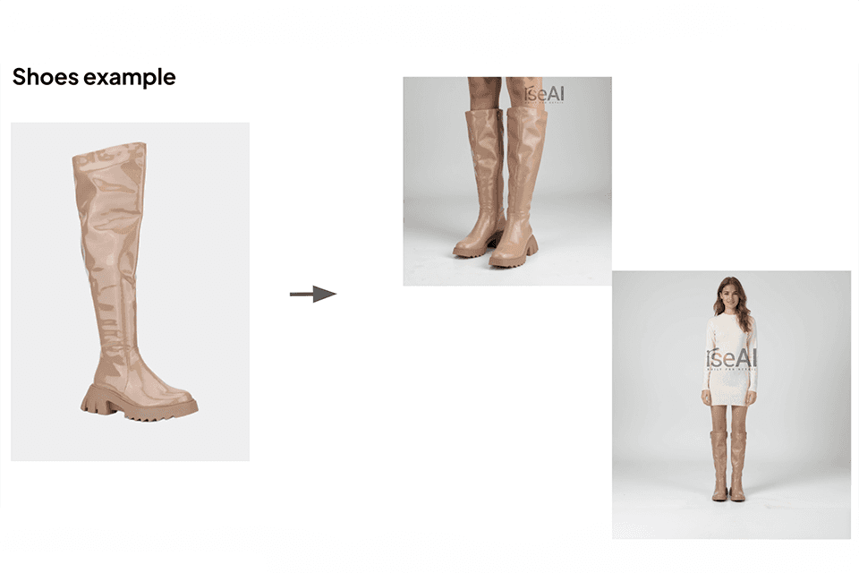 Showing shoes on humans examples