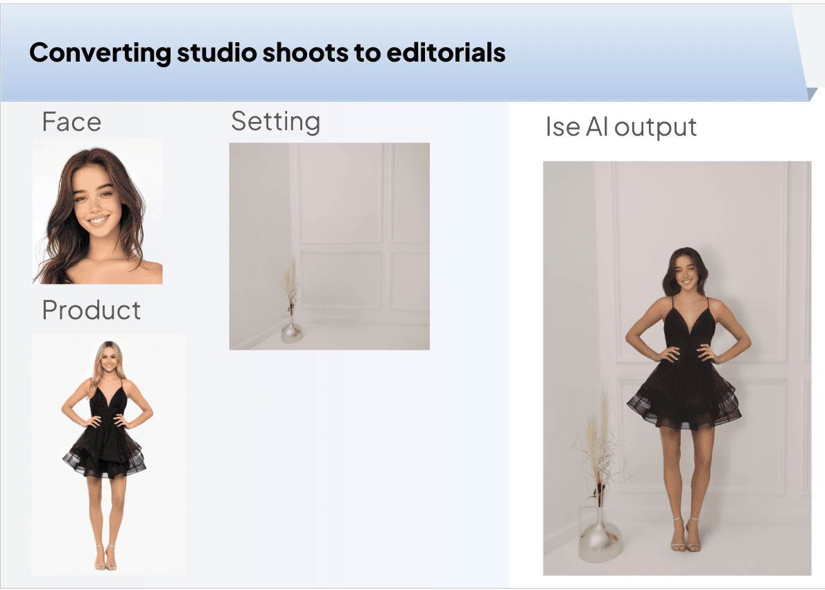 Professional photoshoot AI app: Ise AI's Key Features