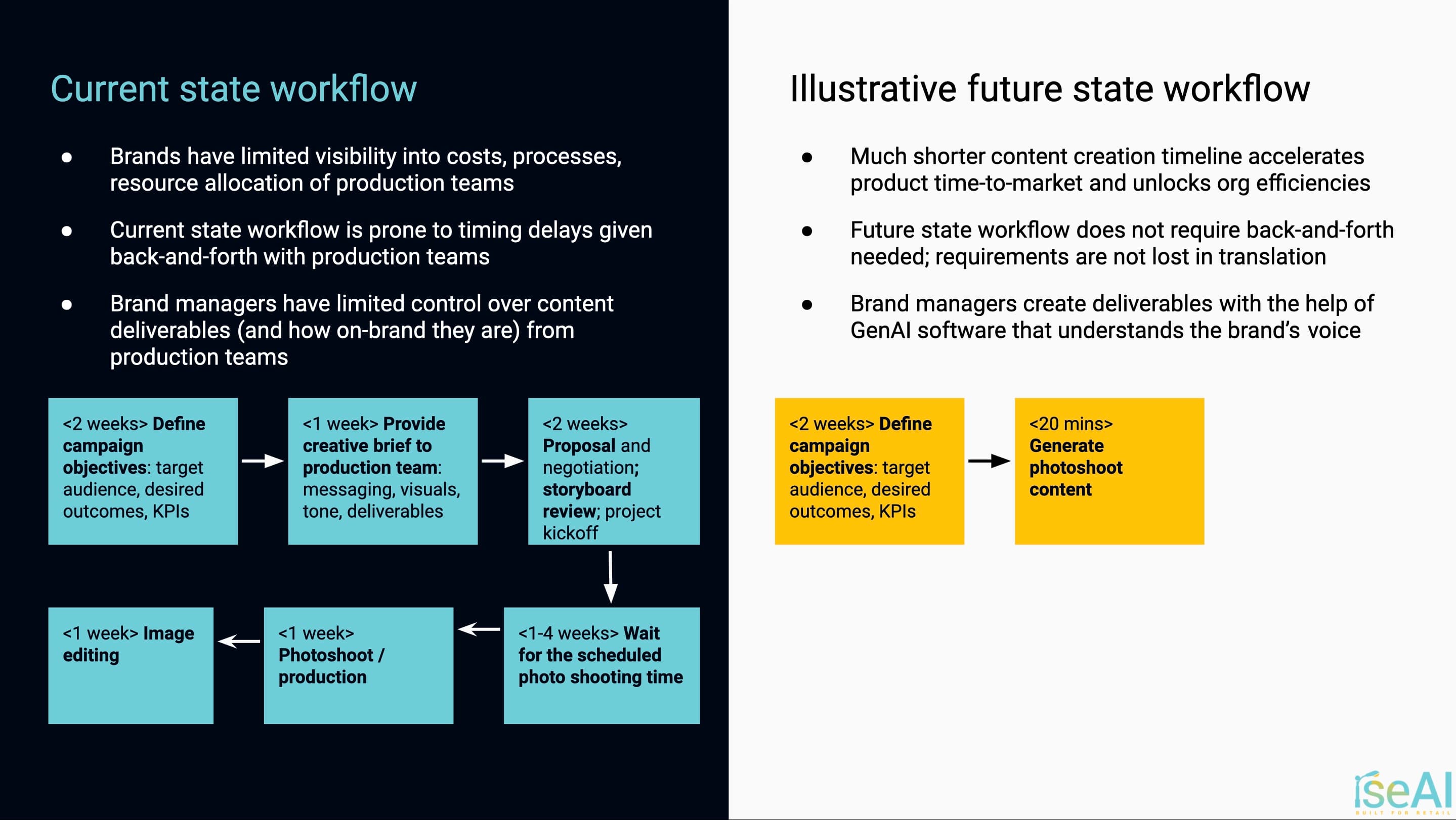 On-demand content at scale with GenAI